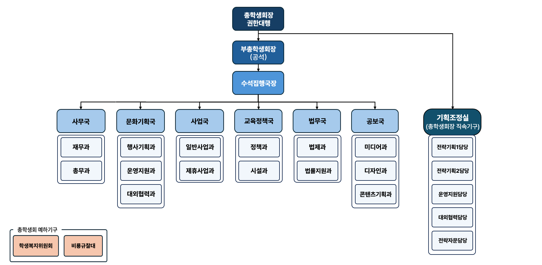 조직도 이미지